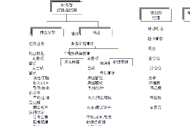 赤壁讨债公司成功追讨回批发货款50万成功案例